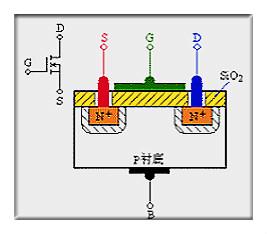 mos管的作用,如何讀懂mos管基本知識(shí)原理-重點(diǎn)分析詳解！