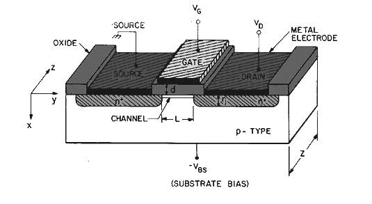 mos管作用是什么？ 功率原理是什么？