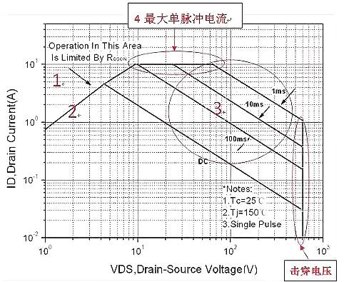 MOS的6大失效原因 ，以及解決方案答案