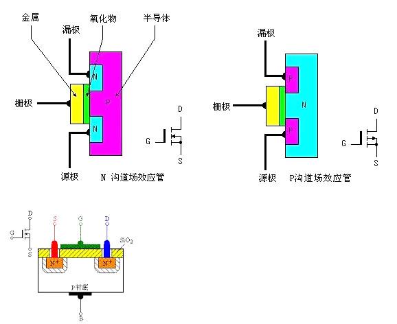 mos場效應(yīng)管作用的特點(diǎn)，看完您就知道了！