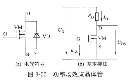 【功率金屬氧化物半導體場效應晶體管】MOSFET領域是什么？