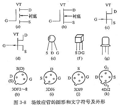 mos場效應管有哪些？以及特征及主要用處？