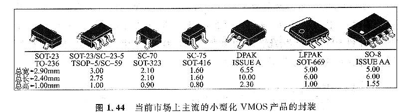 MOS 管封裝有哪些-半導體器件封裝是有什么區(qū)別-什么特點？