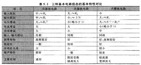 結(jié)型MOSFET分類|零偏壓方法僅適用于耗盡型的MOSFET