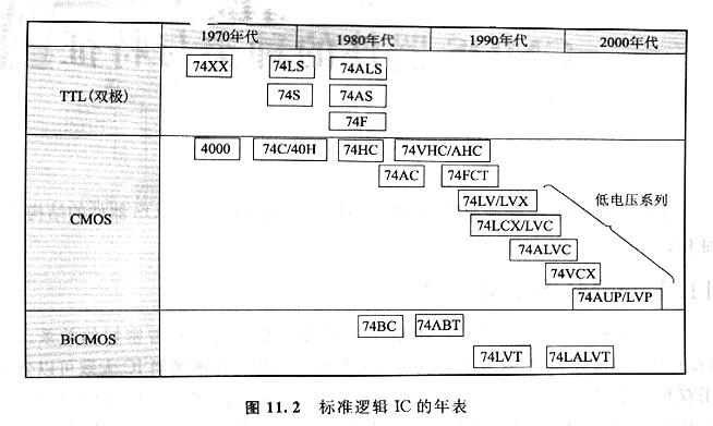 CMOS邏輯電路，CMOS標(biāo)準(zhǔn)邏輯電路是什么？