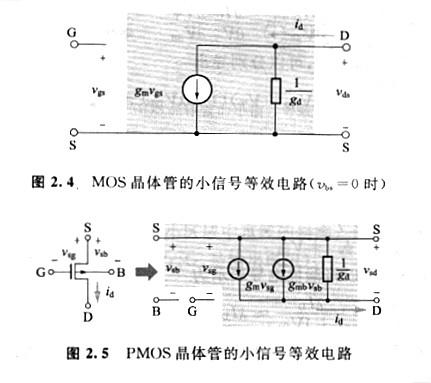 MOS晶體管的源極與基底等電位、MOS小信號等效電路解析