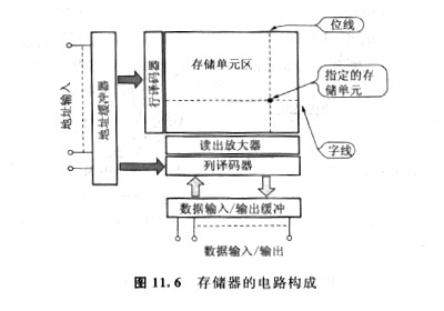 cmos屬于什么種類存儲器,它有幾種優(yōu)勢？