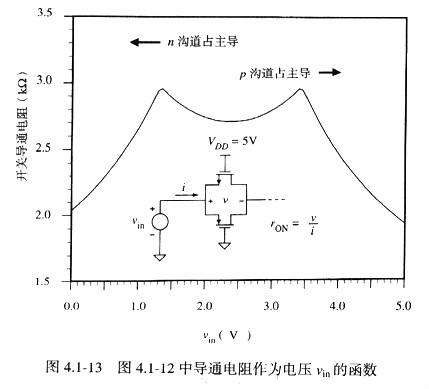 MOS管開關(guān).最全面mos管開關(guān)文章,初學(xué)讀者必讀！