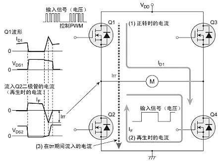 雪崩二極管 雪崩二極管