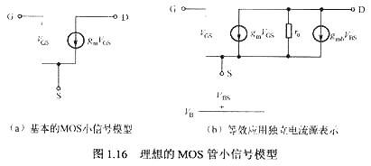 mos管交流小信號模型-低頻、高頻小信號等效電路工作原理