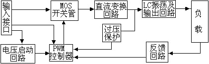 逆變器工作原理-工作原理、結(jié)構(gòu)、作用與原理圖詳解-KIA MOS管