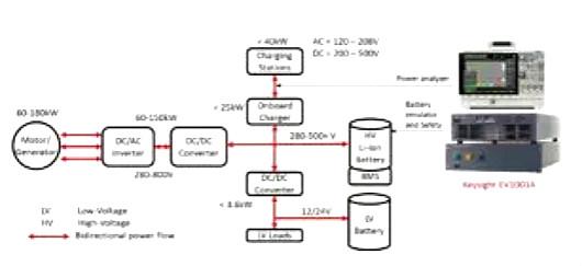 車載電源轉(zhuǎn)換器
