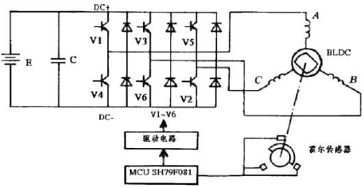 電動車控制器 電動車控制器
