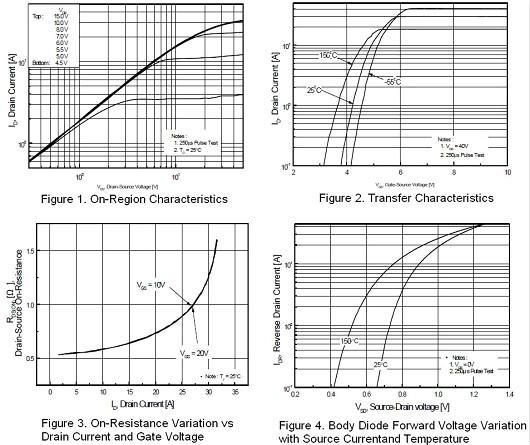 12N60場(chǎng)效應(yīng)管參數(shù) 12N60場(chǎng)效應(yīng)管參數(shù)