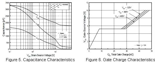 12N60場(chǎng)效應(yīng)管參數(shù) 12N60場(chǎng)效應(yīng)管參數(shù)