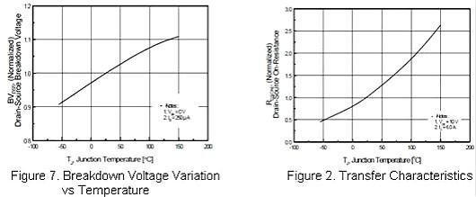 12N60場(chǎng)效應(yīng)管參數(shù) 12N60場(chǎng)效應(yīng)管參數(shù)