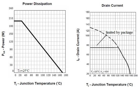 場(chǎng)效應(yīng)管3205參數(shù) 場(chǎng)效應(yīng)管3205參數(shù)