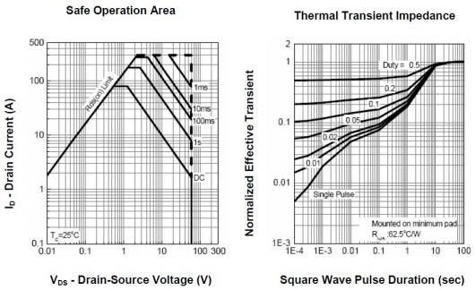 場(chǎng)效應(yīng)管3205參數(shù) 場(chǎng)效應(yīng)管3205參數(shù)