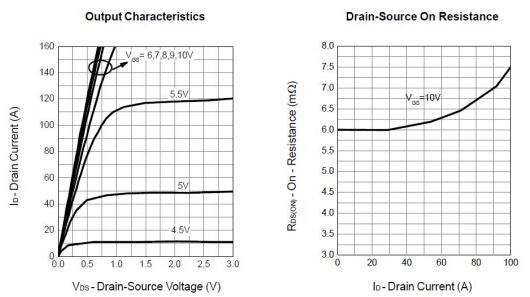 場(chǎng)效應(yīng)管3205參數(shù) 場(chǎng)效應(yīng)管3205參數(shù)