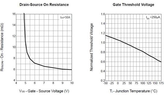 場(chǎng)效應(yīng)管3205參數(shù) 場(chǎng)效應(yīng)管3205參數(shù)