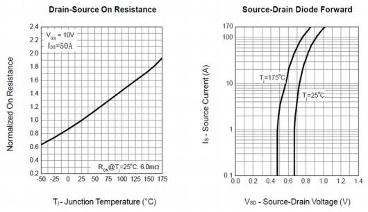 場(chǎng)效應(yīng)管3205參數(shù) 場(chǎng)效應(yīng)管3205參數(shù)