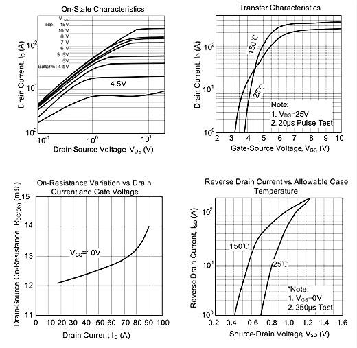 75n75場(chǎng)效應(yīng)管參數(shù) 75n75場(chǎng)效應(yīng)管參數(shù)