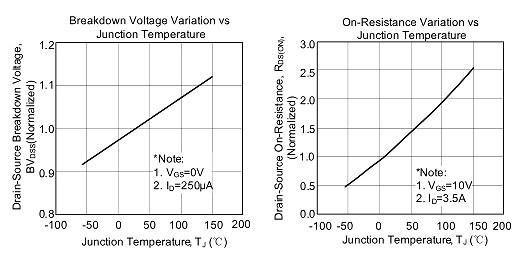 75n75場(chǎng)效應(yīng)管參數(shù) 75n75場(chǎng)效應(yīng)管參數(shù)