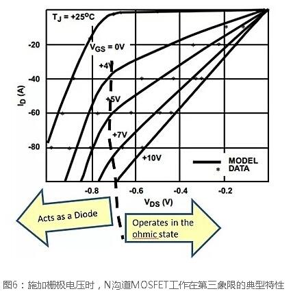 N溝道場(chǎng)效應(yīng)管開關(guān)電路