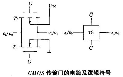什么是CMOS傳輸門(mén)-詳解CMOS傳輸門(mén)的工作原理、邏輯功能及應(yīng)用等知識(shí)-KIA MOS管