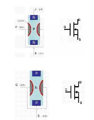 大功率MOS管型號-大功率MOS管結(jié)構(gòu)、符號等介紹及工作原理詳解-KIA MOS管