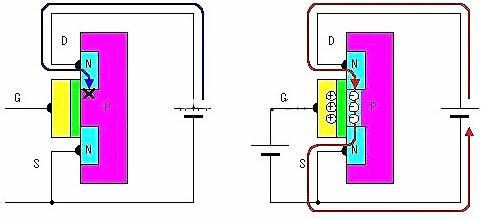 場效應(yīng)晶體管 場效應(yīng)晶體管