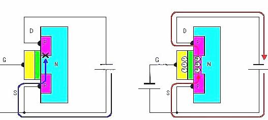 場效應(yīng)晶體管 場效應(yīng)晶體管