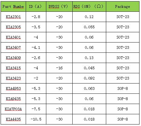 P溝道MOS管參數(shù) P溝道MOS管參數(shù)