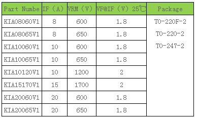 碳化硅二極管參數(shù) 碳化硅二極管參數(shù)