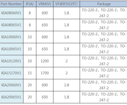 MOS管供應(yīng)商