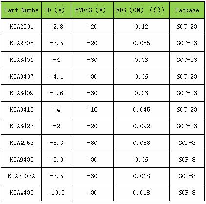 P溝道m(xù)osfet P溝道m(xù)osfet