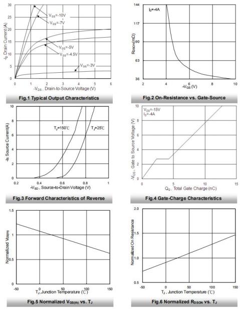 KPE4403A2 -5.0A/-30V KPE4403A2 -5.0A/-30V