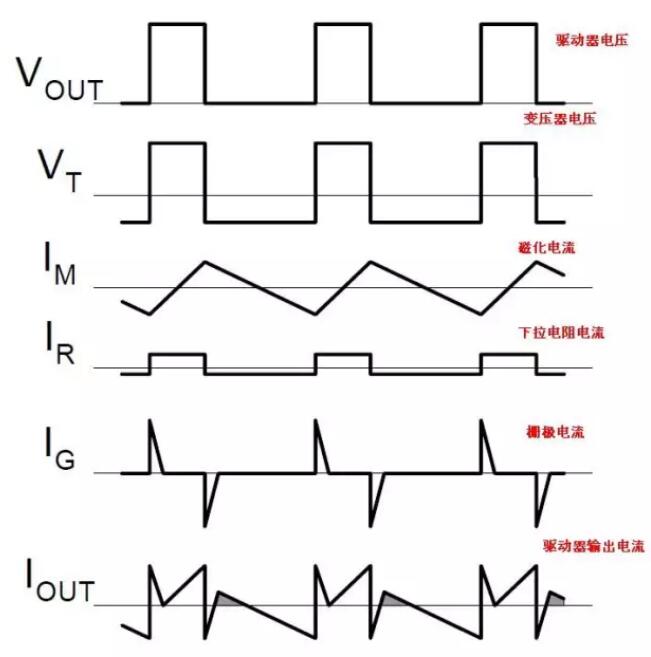 mos管隔離驅(qū)動(dòng)電路 mos管隔離驅(qū)動(dòng)電路