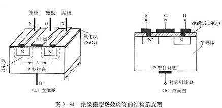 n溝道場效應(yīng)管工作原理、特性及結(jié)構(gòu)詳解-N溝道場效應(yīng)管型號-KIA MOS管