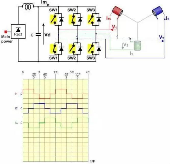 無(wú)刷電機(jī)工作原理 無(wú)刷電機(jī)工作原理