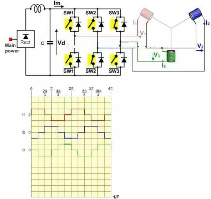 無(wú)刷電機(jī)工作原理 無(wú)刷電機(jī)工作原理