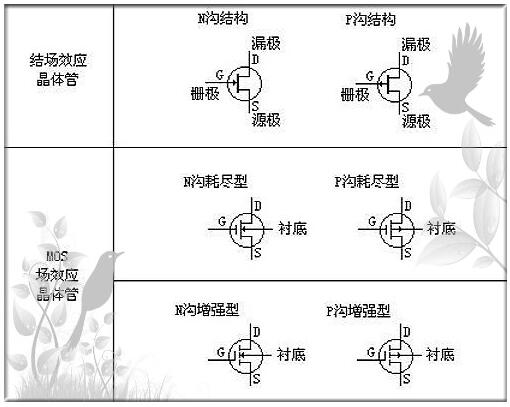 mos管器件與應(yīng)用-mos管器件的結(jié)構(gòu)、符號(hào)等及mos管具體應(yīng)用方案-KIA MOS管