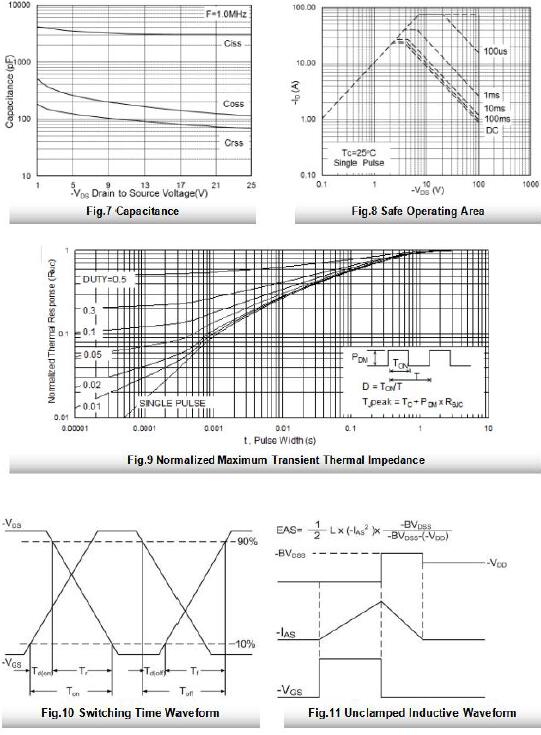 23P10,-23A/-100V,MOS管 23P10,-23A/-100V,MOS管