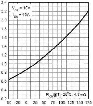 多個(gè)mos管并聯(lián)驅(qū)動