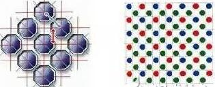 ccd傳感器和cmos區(qū)別