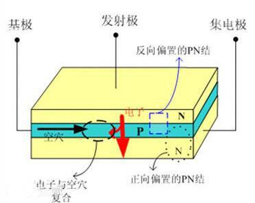 晶體管和mos管區(qū)別-最為具體的晶體管、mos管區(qū)別詳解-KIA MOS管