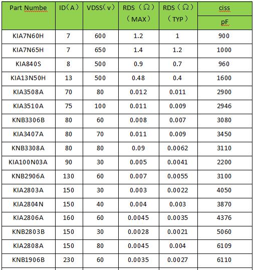 to263貼片mos管引腳圖