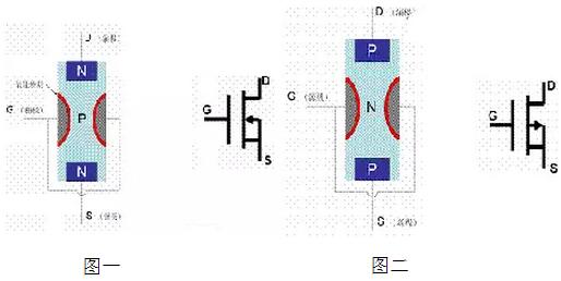 常用5a mos管場效應管參數選型表大全-原廠供貨 貨源穩(wěn)定-KIA MOS管