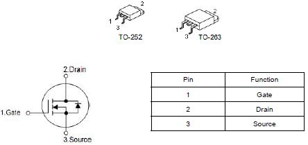 KNX3306B替代HY1607，80A/60V