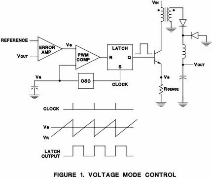 電壓 電流的關(guān)系與比較-電壓模式與電流模式的比較、優(yōu)缺點(diǎn)-KIA MOS管
